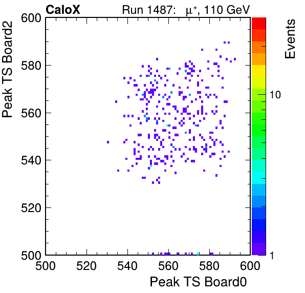 US_peak_ts_DRS_Board2_Group3_Channel7_vs_DRS_Board0_Group3_Channel7.png