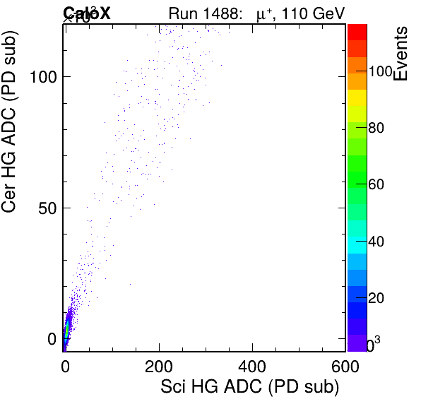 FERS_Total_Cer_VS_Sci_HGinc.png