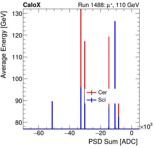 FERS_Total_Cer_Sci_VS_PSD_Profile_Mixinclusive.png