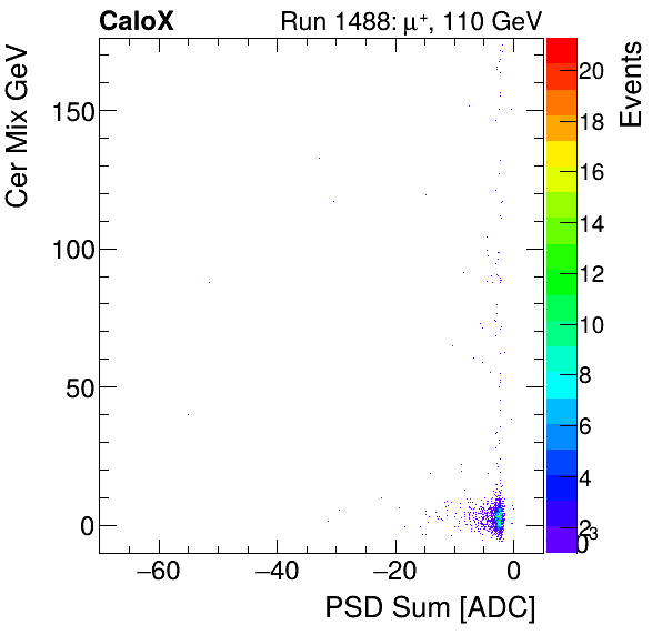 FERS_Total_Cer_VS_PSD_Mixinclusive.png