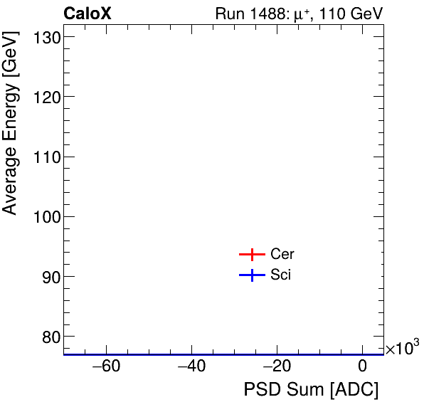 FERS_Total_Cer_Sci_VS_PSD_Profile_Mixproton.png