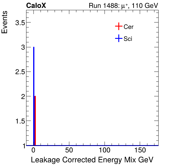 FERS_Total_Mix_LeakCorr_proton.png