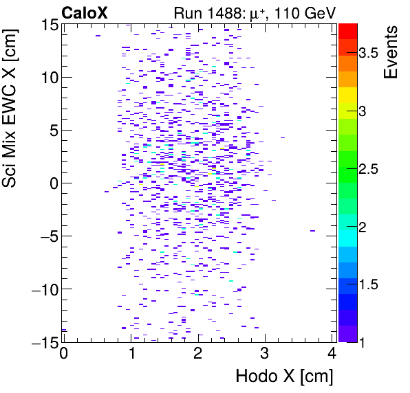 FERS_Total_Mix_sci_EWC_X_vs_HodoXmuon.png