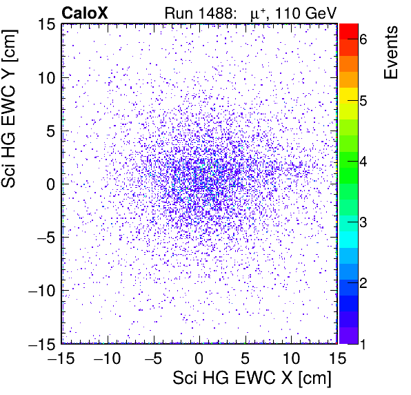 FERS_Total_HG_sci_EWC_X_vs_Yinc.png