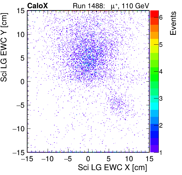 FERS_Total_LG_sci_EWC_X_vs_Yinc.png