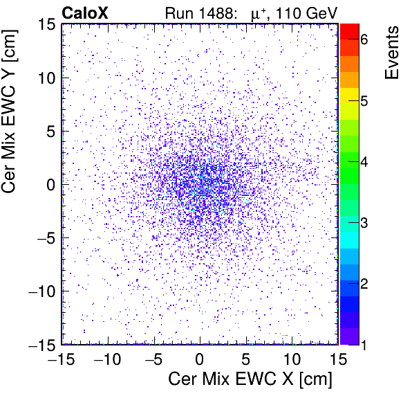FERS_Total_Mix_cer_EWC_X_vs_Yinc.png