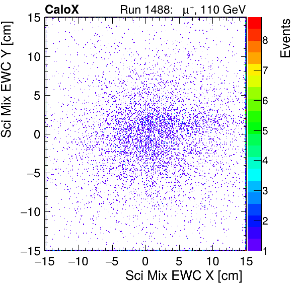 FERS_Total_Mix_sci_EWC_X_vs_Yinc.png