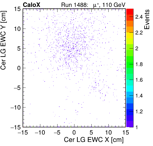 FERS_Total_LG_cer_EWC_X_vs_YpassHaloVeto.png