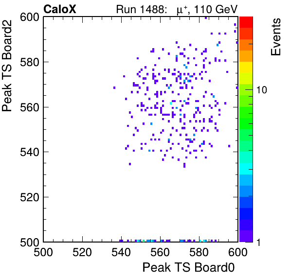 DS_peak_ts_DRS_Board2_Group3_Channel7_vs_DRS_Board0_Group3_Channel7.png