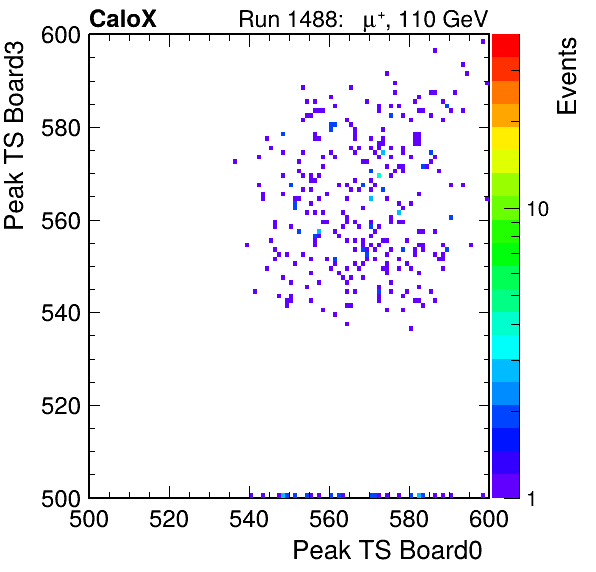 DS_peak_ts_DRS_Board3_Group3_Channel7_vs_DRS_Board0_Group3_Channel7.png