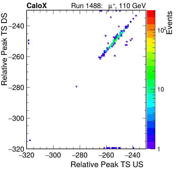 MCP_relative_peak_ts_DRS_Board1_Group3_Channel6_vs_DRS_Board1_Group3_Channel7.png