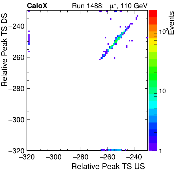 MCP_relative_peak_ts_DRS_Board2_Group3_Channel6_vs_DRS_Board2_Group3_Channel7.png