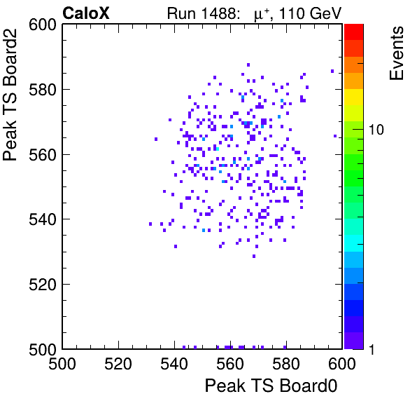 US_peak_ts_DRS_Board2_Group3_Channel7_vs_DRS_Board0_Group3_Channel7.png