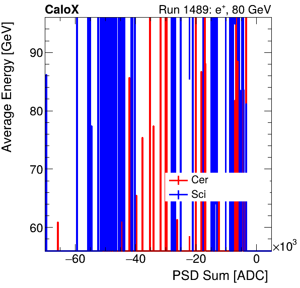 FERS_Total_Cer_Sci_VS_PSD_Profile_Mixelectron.png