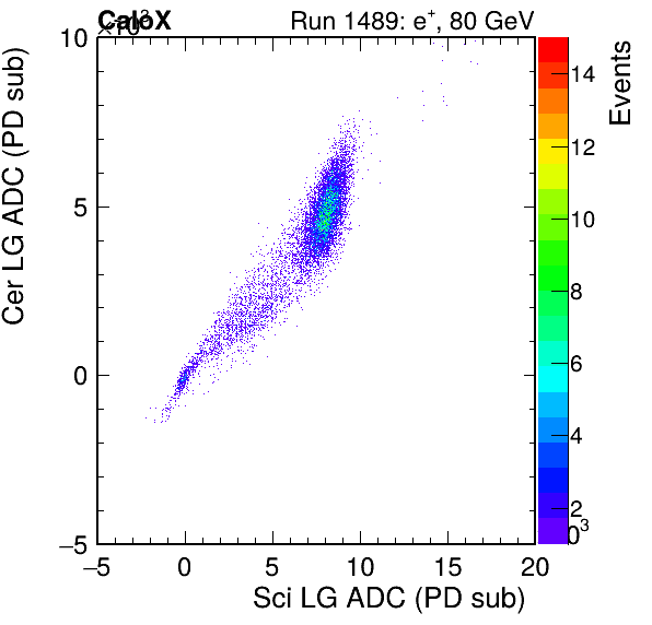 FERS_Total_Cer_VS_Sci_LGinc.png