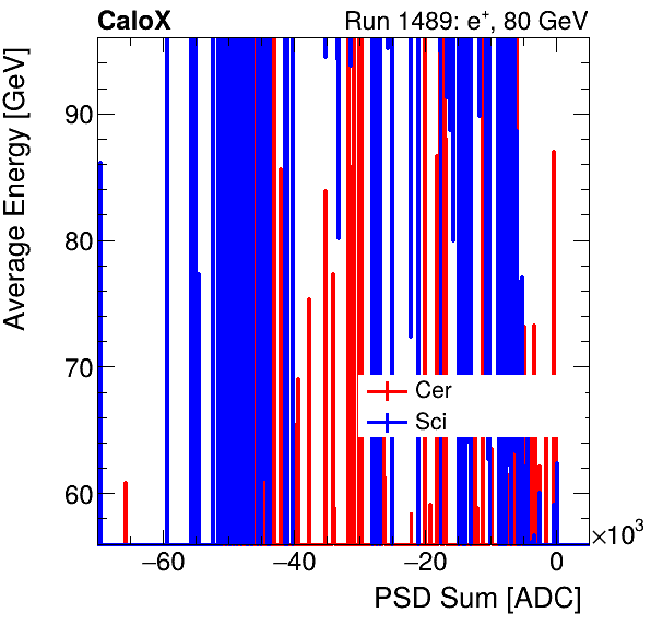 FERS_Total_Cer_Sci_VS_PSD_Profile_Mixinclusive.png