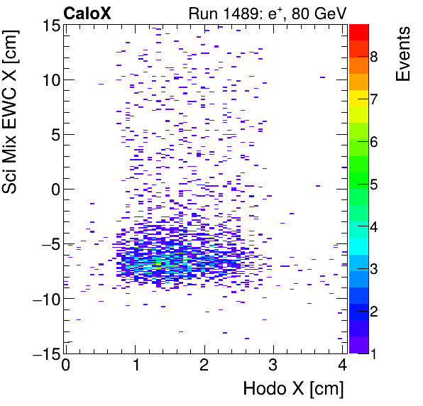 FERS_Total_Mix_sci_EWC_X_vs_HodoXinclusive.png