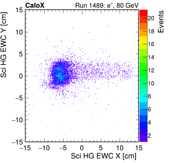 FERS_Total_HG_sci_EWC_X_vs_Yinc.png