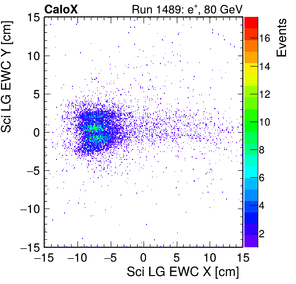 FERS_Total_LG_sci_EWC_X_vs_Yinc.png