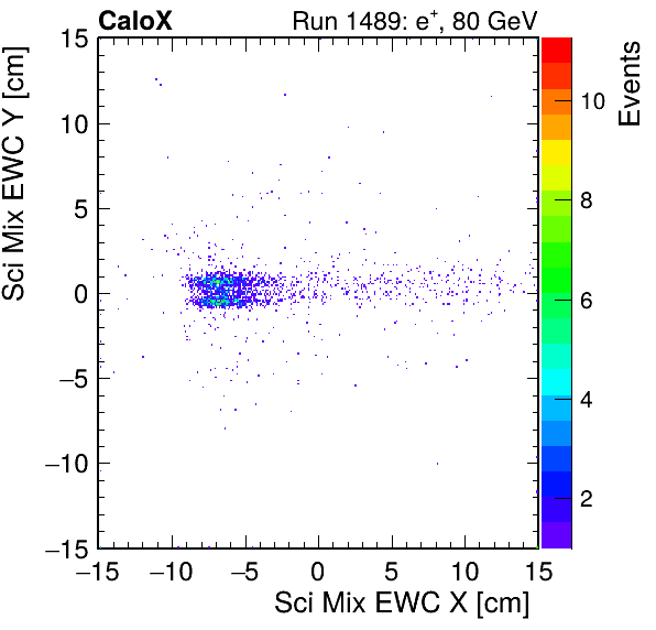 FERS_Total_Mix_sci_EWC_X_vs_YpassHaloVeto.png