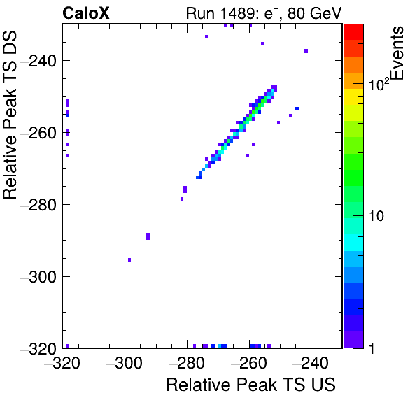 MCP_relative_peak_ts_DRS_Board3_Group3_Channel6_vs_DRS_Board3_Group3_Channel7.png