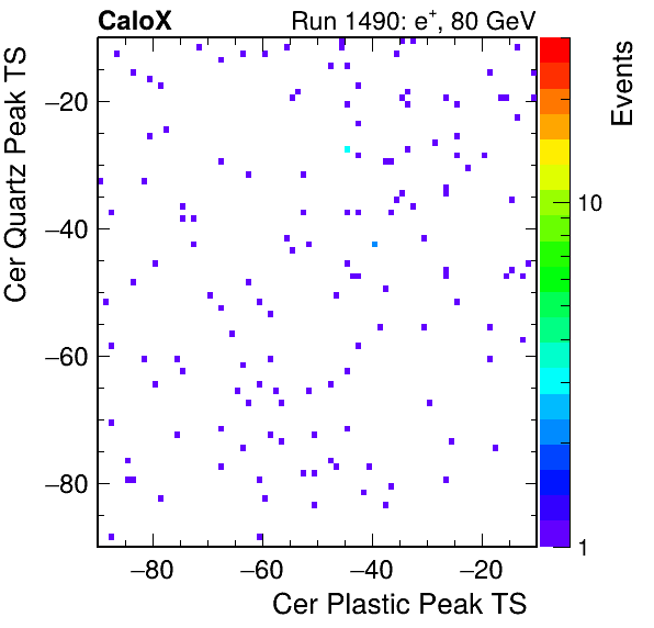 DRS_PeakTS_Cer_Quartz_VS_Cer_Plastic_Avg.png