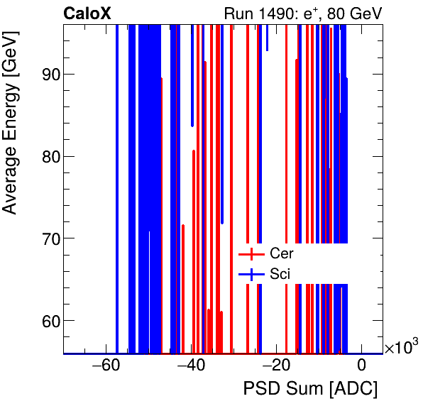 FERS_Total_Cer_Sci_VS_PSD_Profile_Mixelectron.png