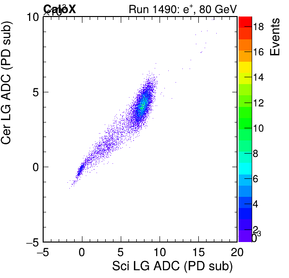 FERS_Total_Cer_VS_Sci_LGinc.png