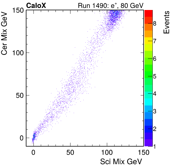 FERS_Total_Cer_VS_Sci_Mixinc.png