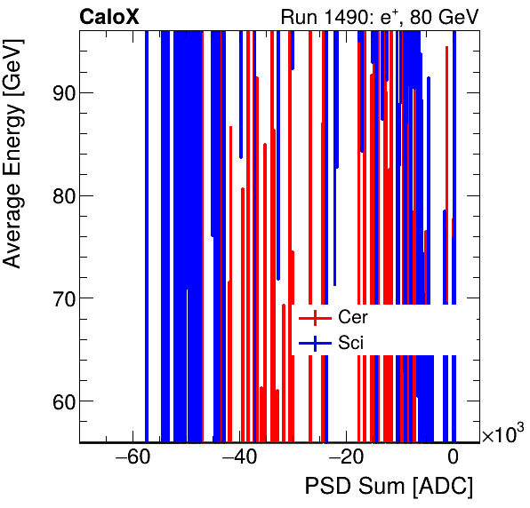 FERS_Total_Cer_Sci_VS_PSD_Profile_Mixinclusive.png