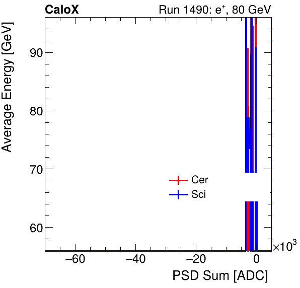 FERS_Total_Cer_Sci_VS_PSD_Profile_Mixpion.png