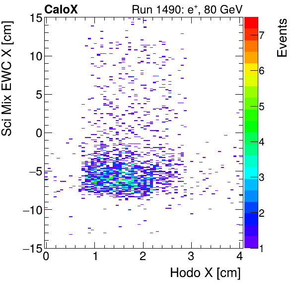 FERS_Total_Mix_sci_EWC_X_vs_HodoXinclusive.png