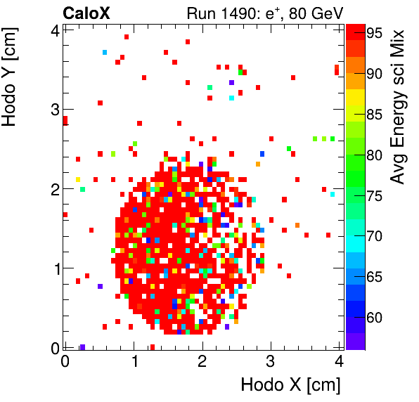 FERS_Total_Mix_sci_HodoY_vs_HodoX_WithEnergyinclusive.png