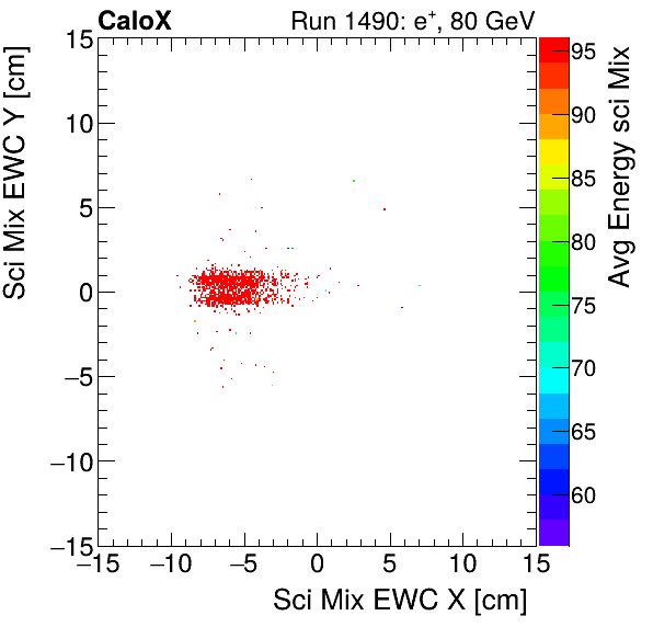 FERS_Total_Mix_sci_EWC_Y_vs_X_WithEnergyelectron.png