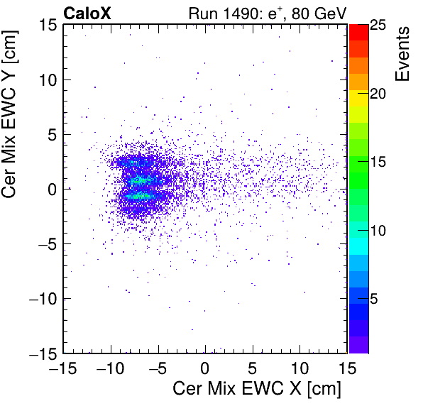 FERS_Total_Mix_cer_EWC_X_vs_Yinc.png