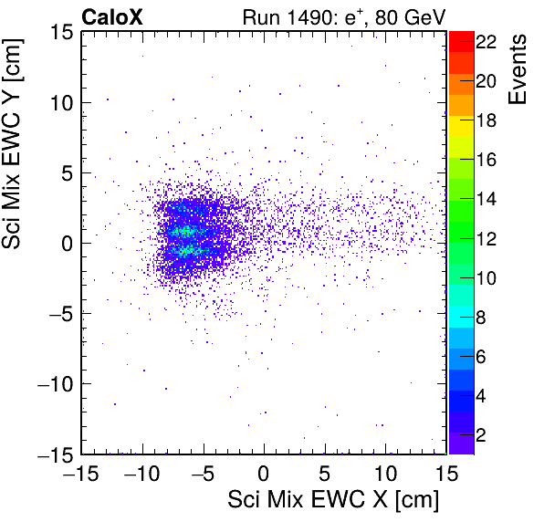 FERS_Total_Mix_sci_EWC_X_vs_Yinc.png