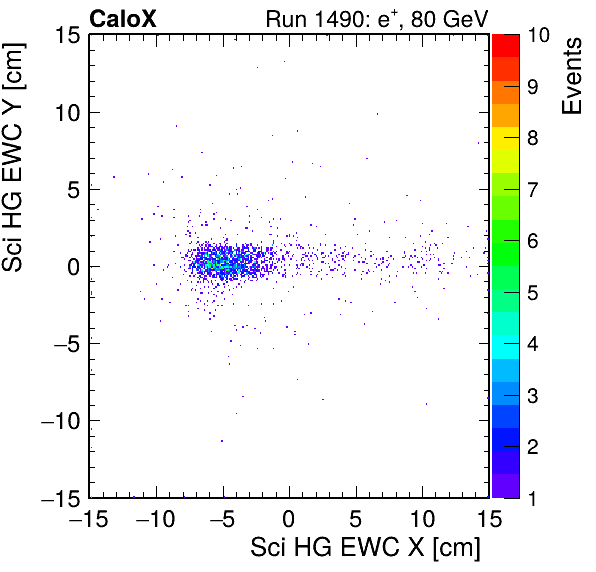 FERS_Total_HG_sci_EWC_X_vs_YpassHaloVeto.png