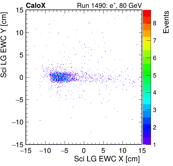 FERS_Total_LG_sci_EWC_X_vs_YpassHaloVeto.png
