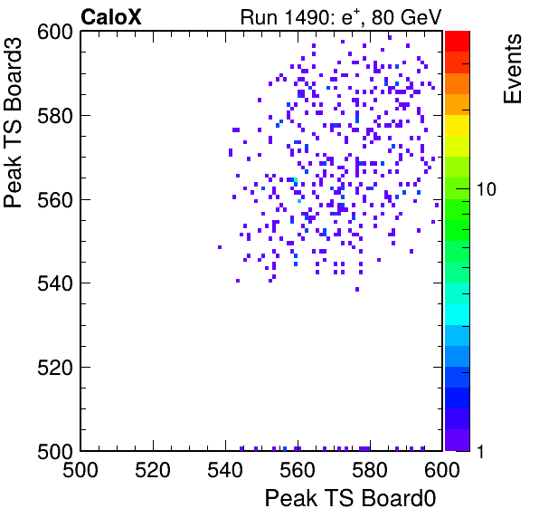 US_peak_ts_DRS_Board3_Group3_Channel7_vs_DRS_Board0_Group3_Channel7.png