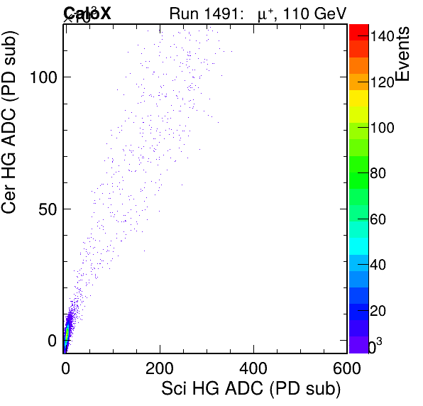 FERS_Total_Cer_VS_Sci_HGinc.png