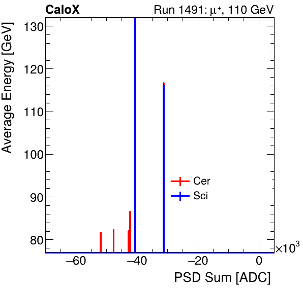 FERS_Total_Cer_Sci_VS_PSD_Profile_Mixinclusive.png