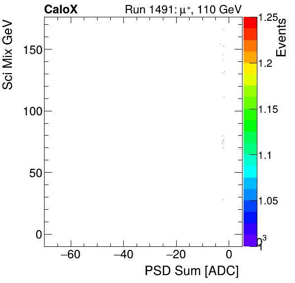FERS_Total_Sci_VS_PSD_Mixpion.png