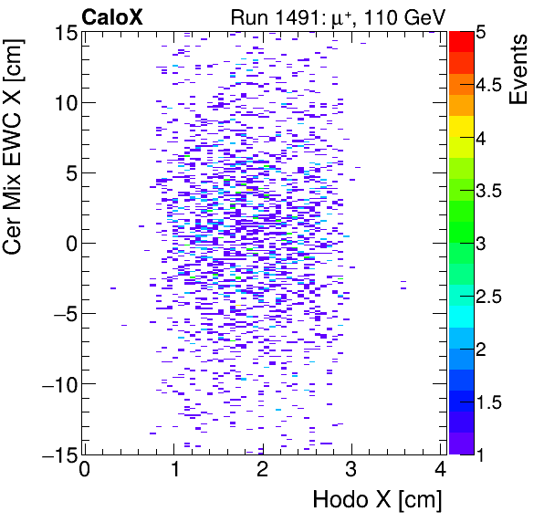 FERS_Total_Mix_cer_EWC_X_vs_HodoXinclusive.png