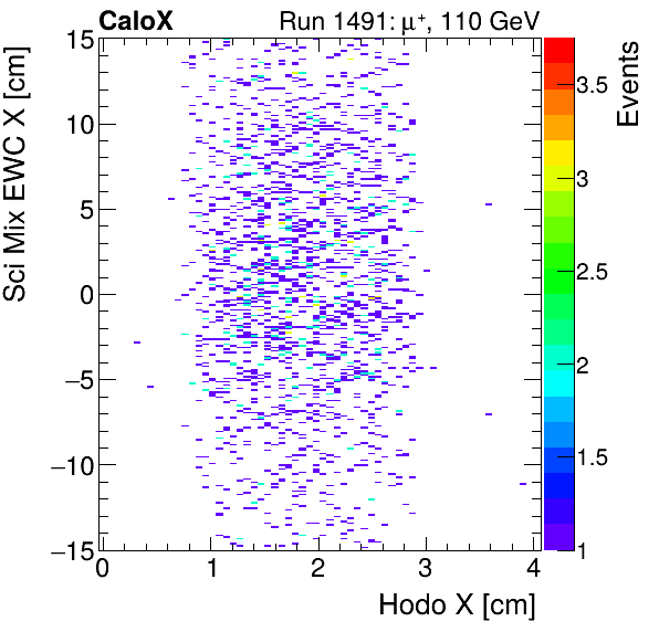 FERS_Total_Mix_sci_EWC_X_vs_HodoXinclusive.png