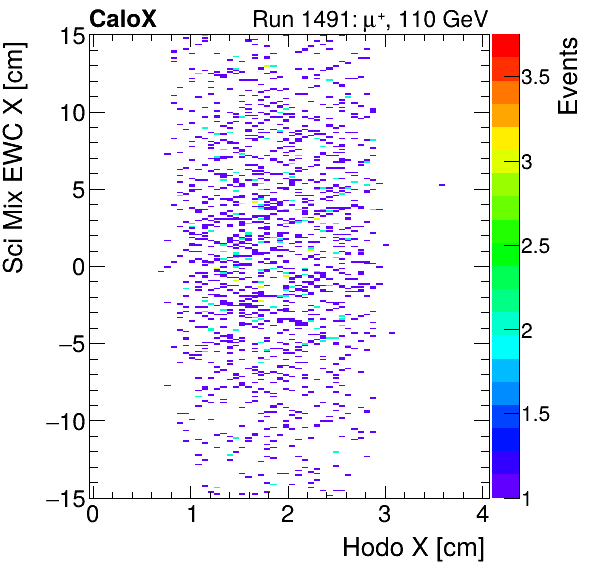 FERS_Total_Mix_sci_EWC_X_vs_HodoXmuon.png