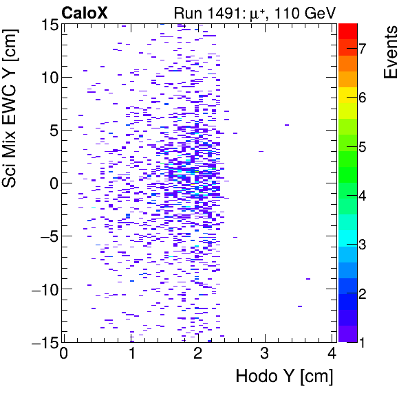 FERS_Total_Mix_sci_EWC_Y_vs_HodoYmuon.png