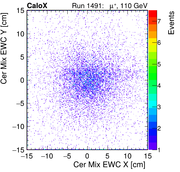 FERS_Total_Mix_cer_EWC_X_vs_Yinc.png