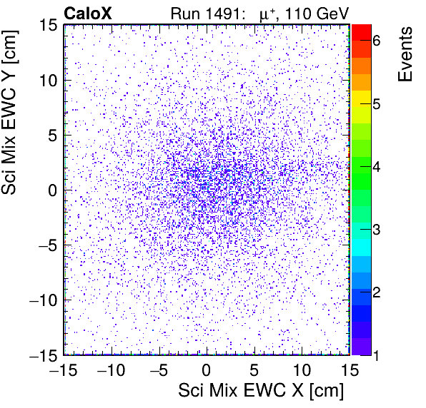 FERS_Total_Mix_sci_EWC_X_vs_Yinc.png
