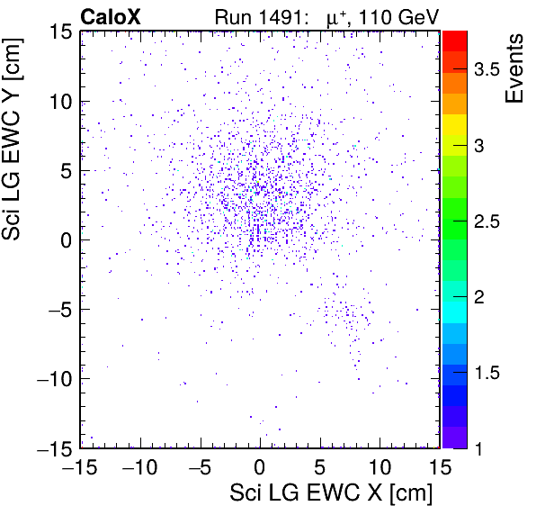 FERS_Total_LG_sci_EWC_X_vs_YpassHaloVeto.png
