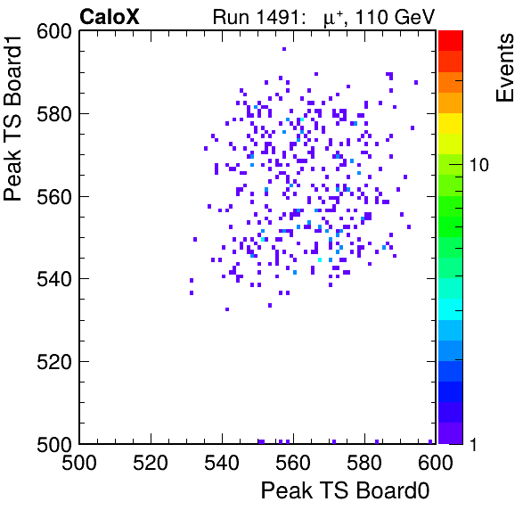 US_peak_ts_DRS_Board1_Group3_Channel7_vs_DRS_Board0_Group3_Channel7.png